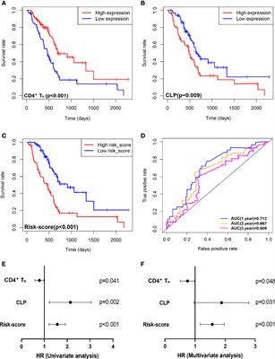 The Impact of Immune Microenvironment on the Prognosis of Pancreatic Ductal Adenocarcinoma Based on Multi-Omics Analysis